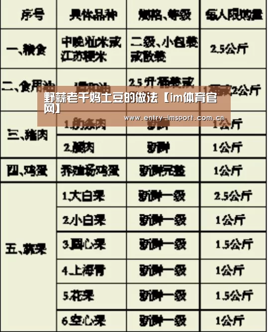 野蒜老干妈土豆的做法【im体育官网】(图2) im体育官网